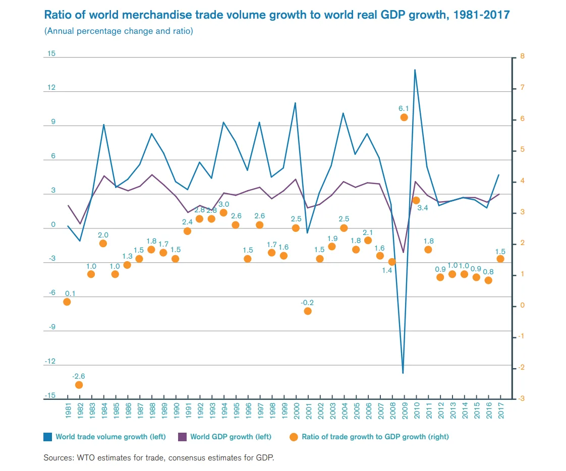 Real-time management of each store